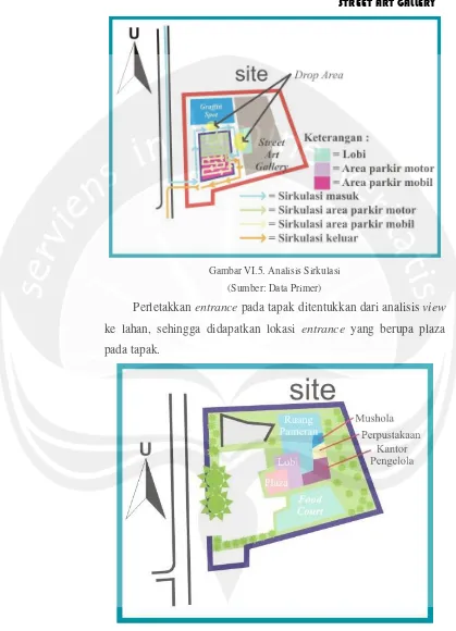 Gambar VI.5. Analisis Sirkulasi 