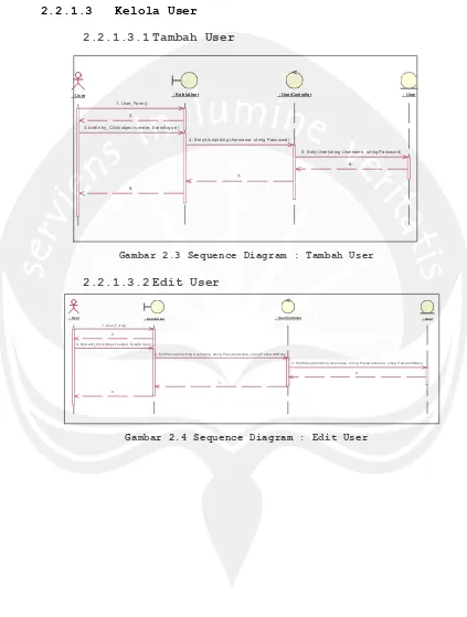 Gambar 2.3 Sequence Diagram : Tambah User 