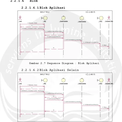 Gambar 2.7 Sequence Diagram : Blok Aplikasi 