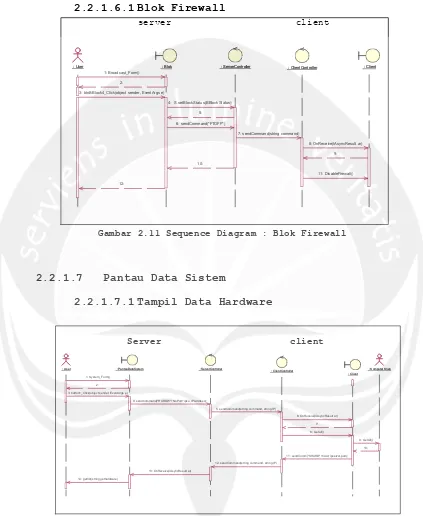 Gambar 2.11 Sequence Diagram : Blok Firewall 
