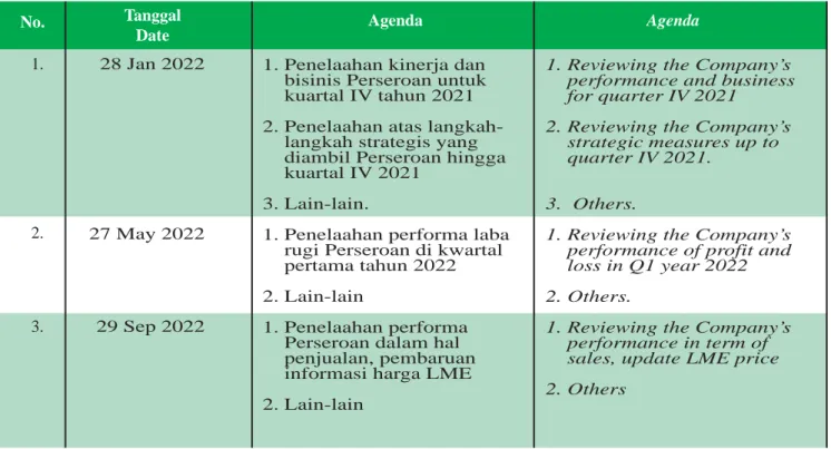 Tabel Agenda Rapat Gabungan Dewan Komisaris dengan Direksi