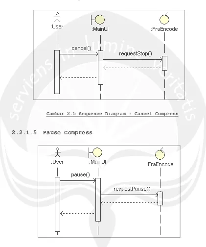 Gambar 2.5 Sequence Diagram : Cancel Compress 