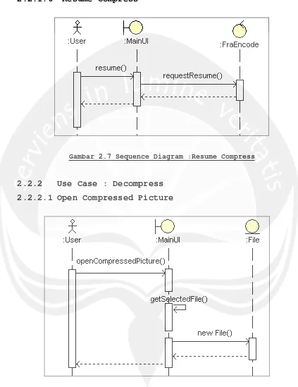 Gambar 2.7 Sequence Diagram :Resume Compress 