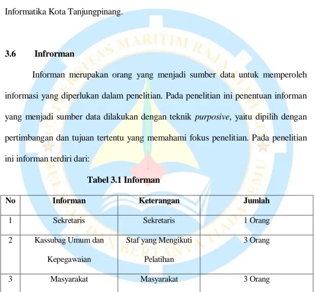 Tabel 3.1 Informan 