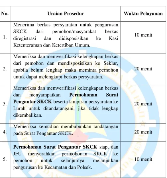 Tabel 1.12  SOP Pelayanan SKCK 