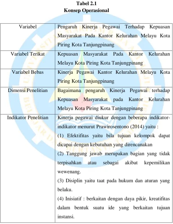 Tabel 2.1  Konsep Operasional 