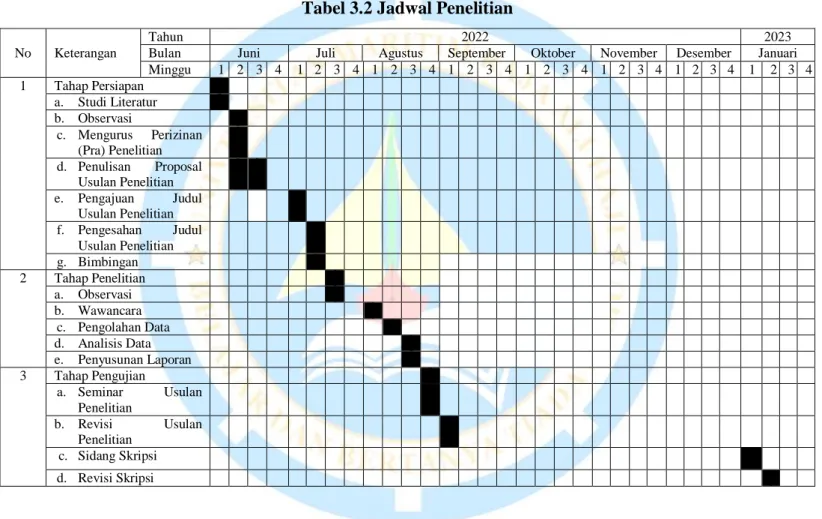 Tabel 3.2 Jadwal Penelitian 