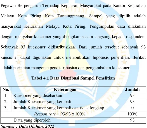 Tabel 4.1 Data Distribusi Sampel Penelitian 