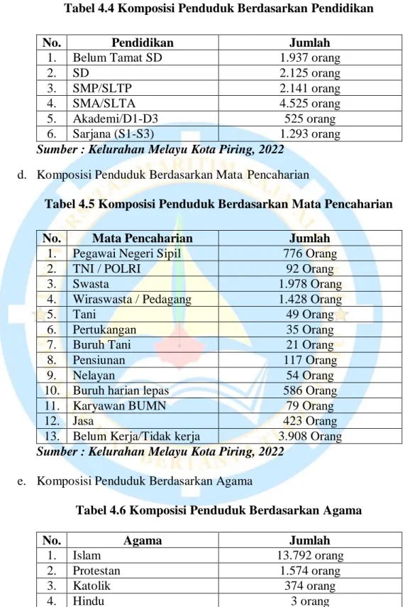 Tabel 4.4 Komposisi Penduduk Berdasarkan Pendidikan    