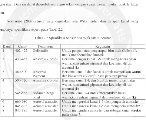 Tabel 2.2 Spesifikasi Sensor Sea Wifs satelit Seastar 