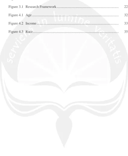 Figure 2.1 Research Framework ....................................................................