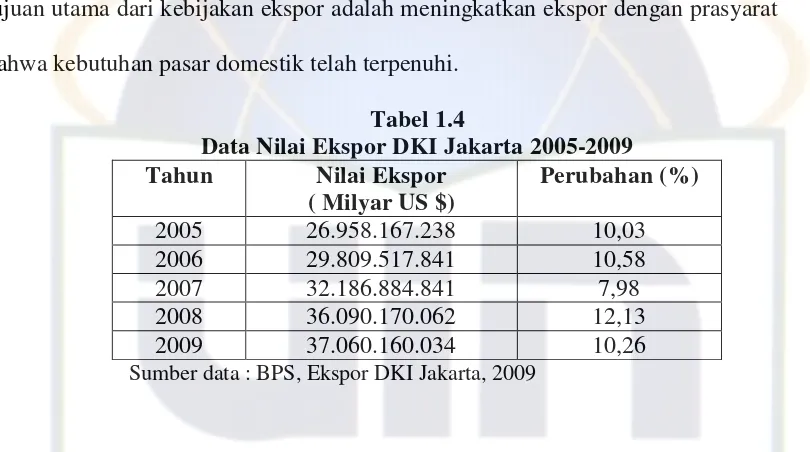 Tabel 1.4 Data Nilai Ekspor DKI Jakarta 2005-2009 