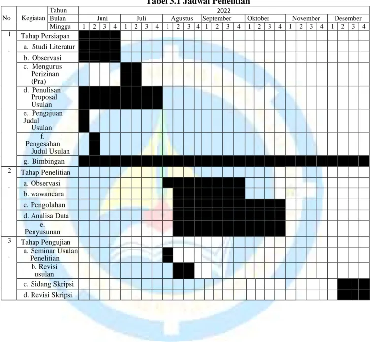 Tabel 3.1 Jadwal Penelitian 
