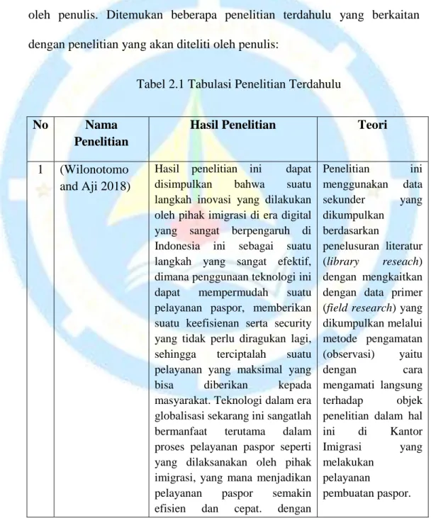 Tabel 2.1 Tabulasi Penelitian Terdahulu 