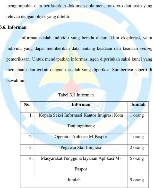 Tabel 3.1 Informan 