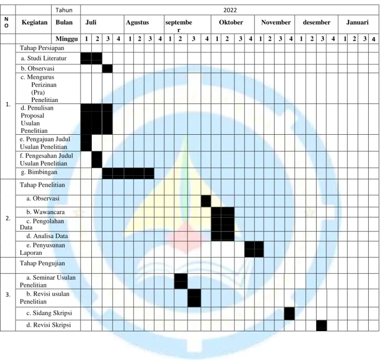 Tabel 3.2 Jadwal Penelitian 