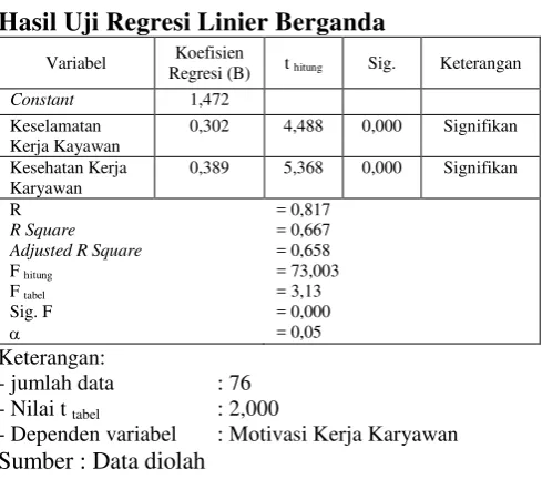 Tabel 1 positif atau negatif). 