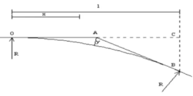 Gambar 4. 1 Lengkung Vertikal (Sumber: Google)