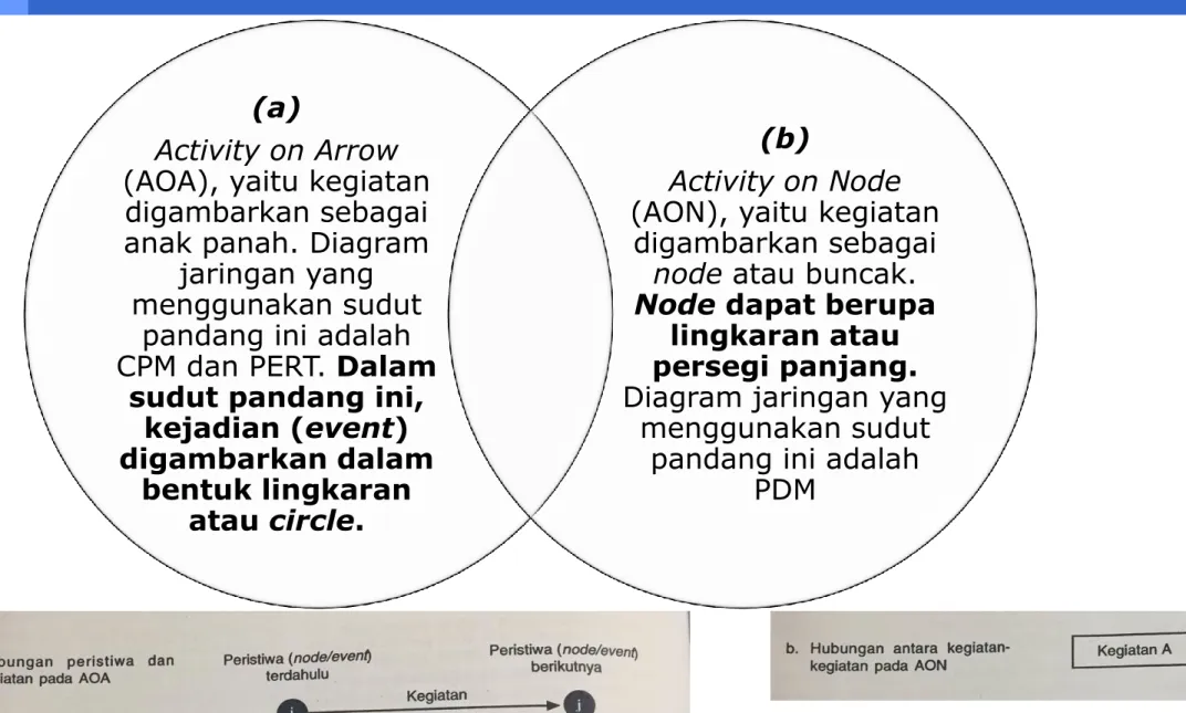 Diagram jaringan yang  menggunakan sudut 