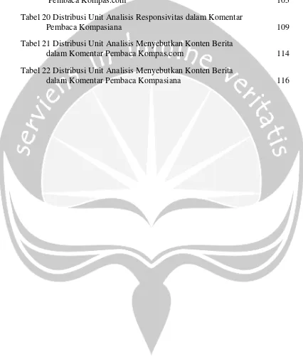 Tabel 20 Distribusi Unit Analisis Responsivitas dalam Komentar