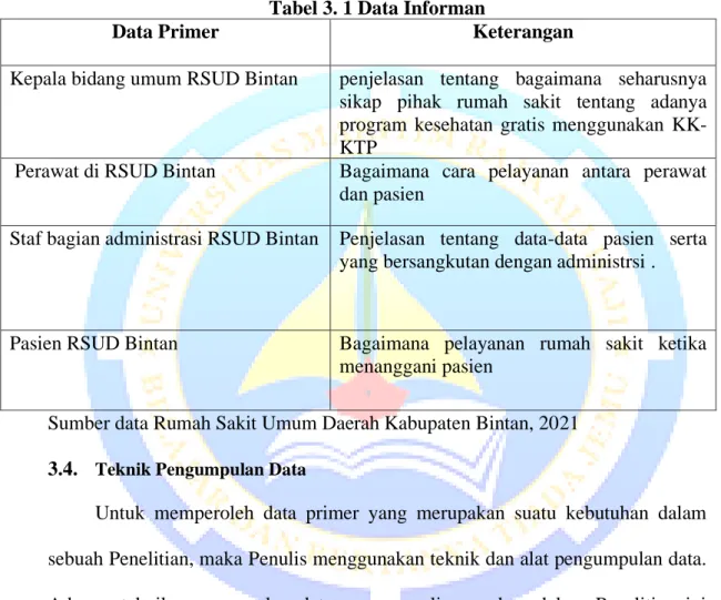 Tabel 3. 1 Data Informan 