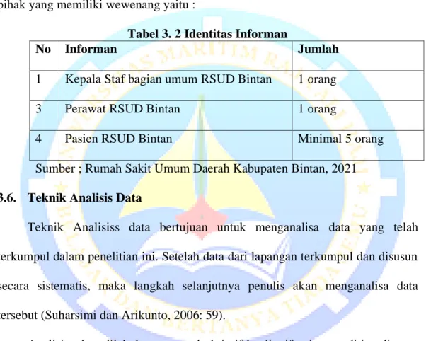 Tabel 3. 2 Identitas Informan 