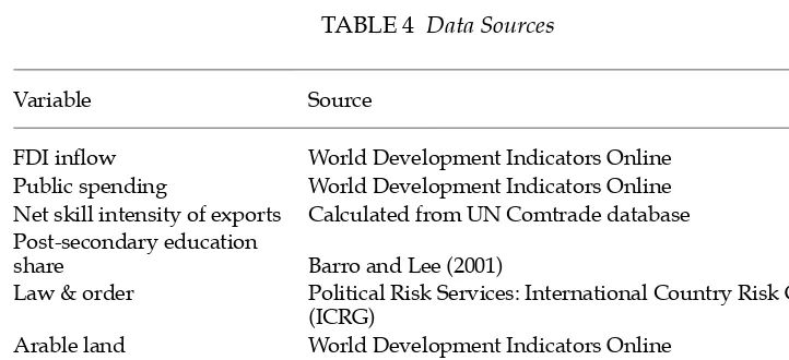 TABLE 4 Data Sources