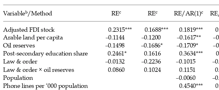 TABLE 7 Elasticities of the Estimates at Sample Meansa