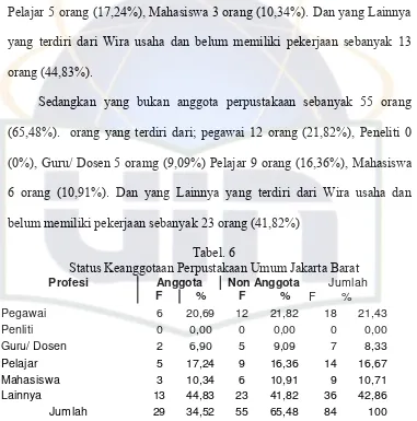 Tabel. 6 Status Keanggotaan Perpustakaan Umum Jakarta Barat 