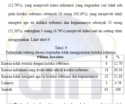 Tabel. 9 Pertanyaan tentang alasan responden tidak menggunakan koleksi referensi 