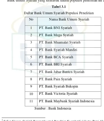 Tabel 3.1 Daftar Bank Umum Syariah Populasi Penelitian 