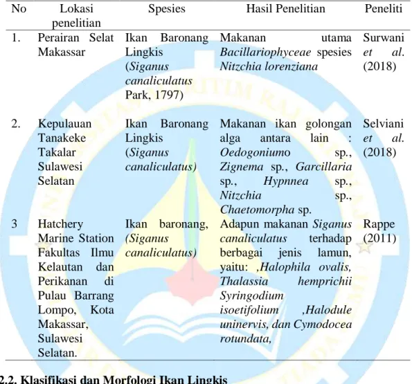Tabel 1. Penelitian Terdahulu  