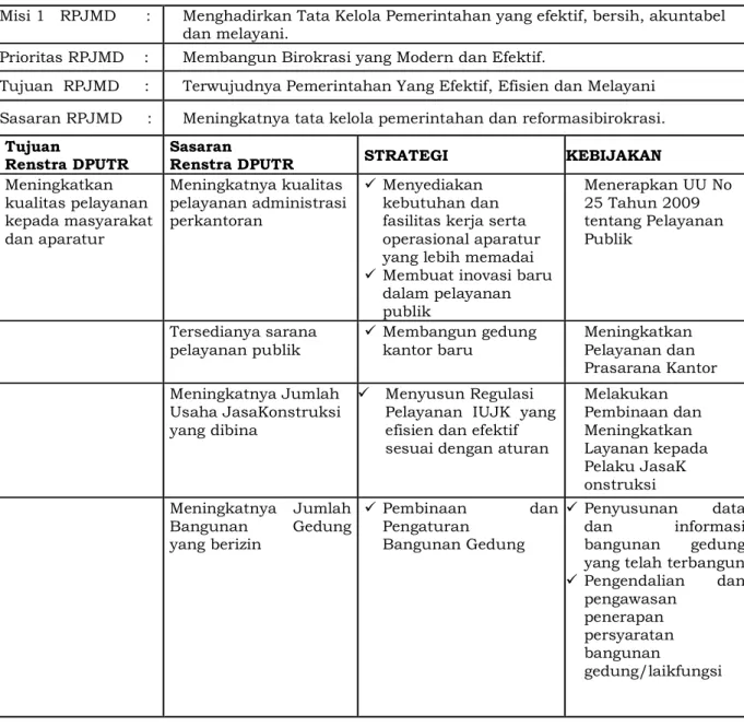Tabel 5.1. Strategi dan Kebijakan Dinas Pekerjaan Umum dan Tata Ruang Tahun 2021–