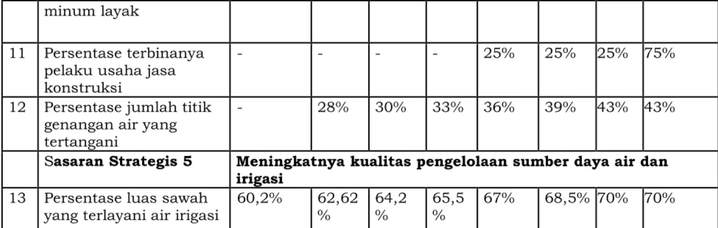 Tabel 7.2. Indikator Kinerja Utama (IKU)  