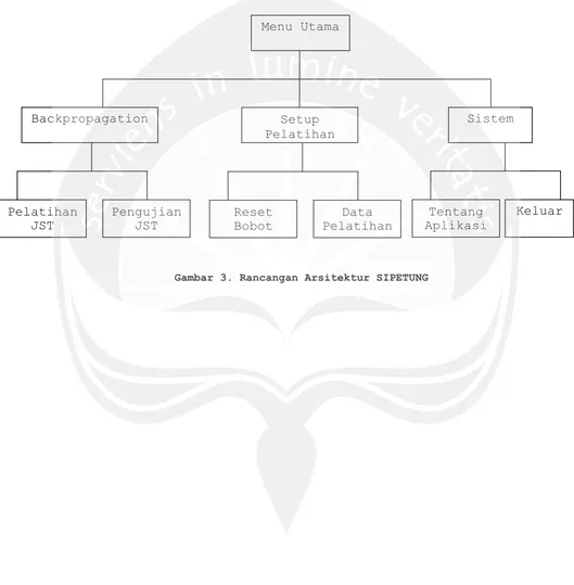 Gambar 3. Rancangan Arsitektur SIPETUNG 