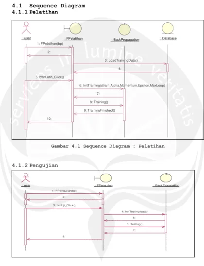 Gambar 4.1 Sequence Diagram : Pelatihan 