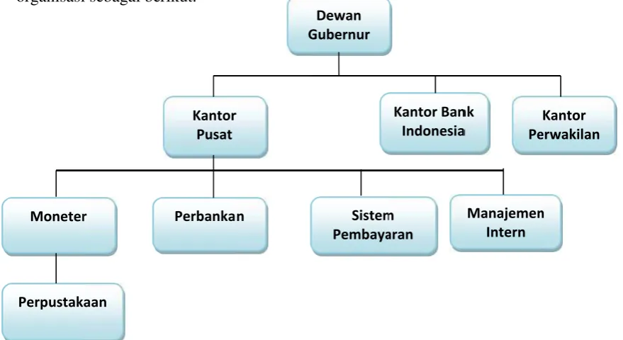 Gambar 11 : Bagan S