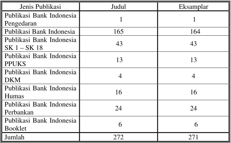 Tabel -3 
