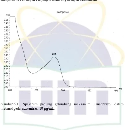 Gambar 6.1  Spektrum panjang gelombang maksimum Lansoprazol dalam 