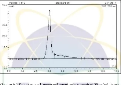 Gambar 6.4. Kromatogram Lansoprazol dengan fase gerak metanol : dapar fosfat pH 7 (70:30) 