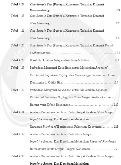 Tabel 4.24       One-Sample Test (Persepsi Konsumen Terhadap Dimensi 