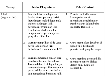 Tabel 8: Perbedaan Perlakuan Kelas Eksperimen dan Kelas Kontrol 