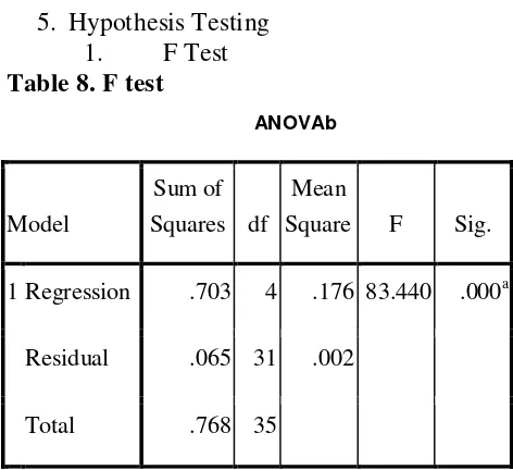 Table 9. t-test 