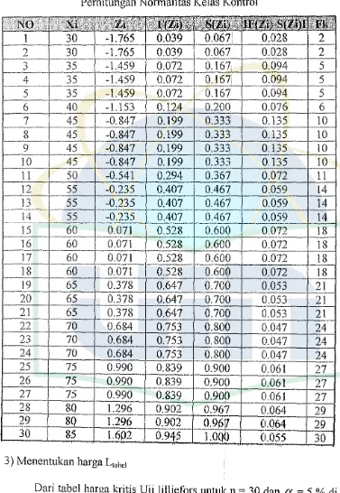 Tabel 6 Perhitungan Normalitas Kelas Kontrol 