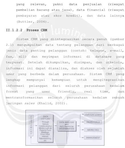 Gambar 2.1 Proses CRM (Khalid, 2002) 