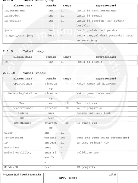 Tabel keranjang 