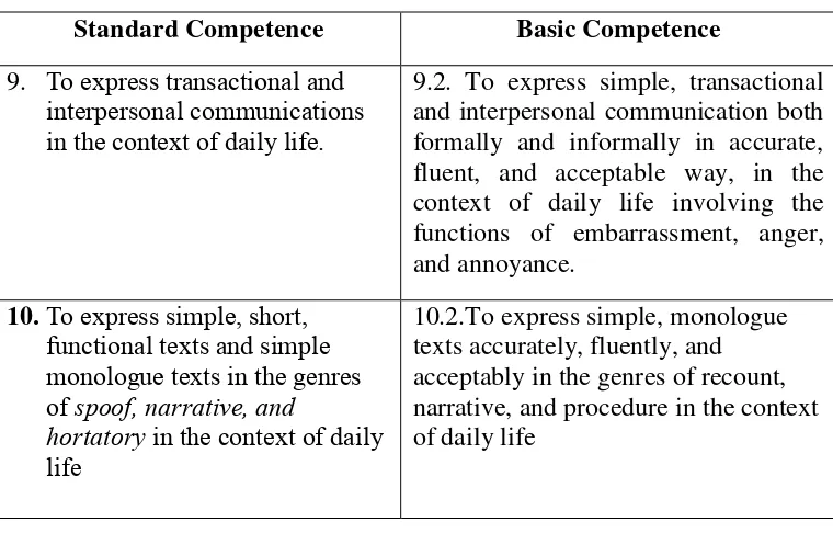 Table 2 : Standard Competence and Basic Competence 