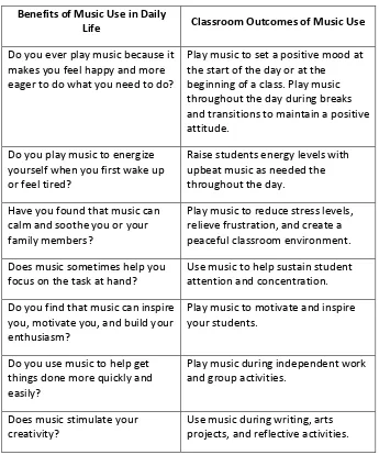 Table 3 : Benefits of Using Music 