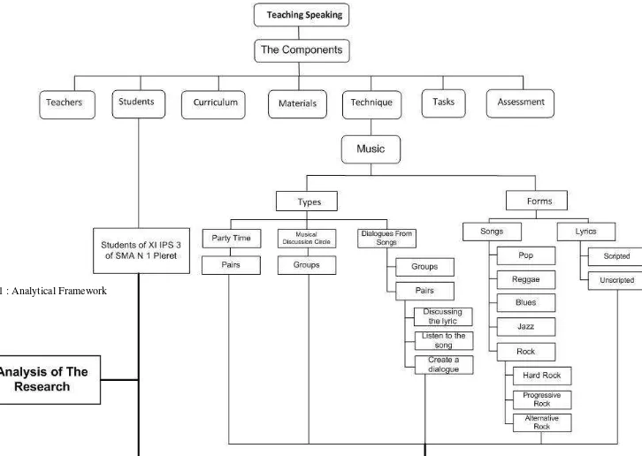 Figure 1 : Analytical Framework 