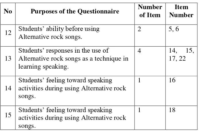 Table 6: The Questionnaire Score
